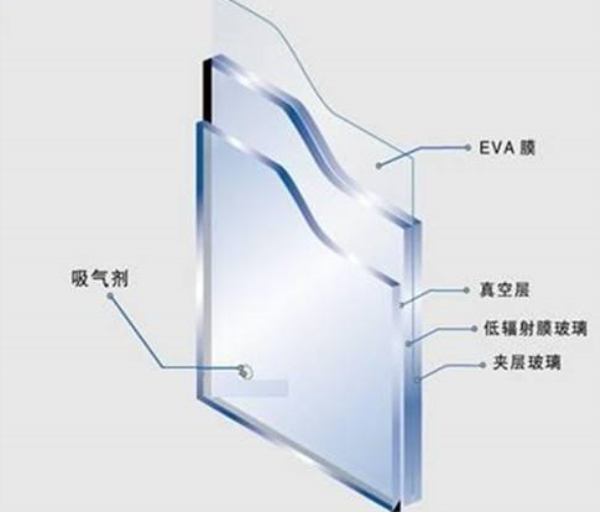 室內(nèi)裝修設(shè)計(jì)真空玻璃